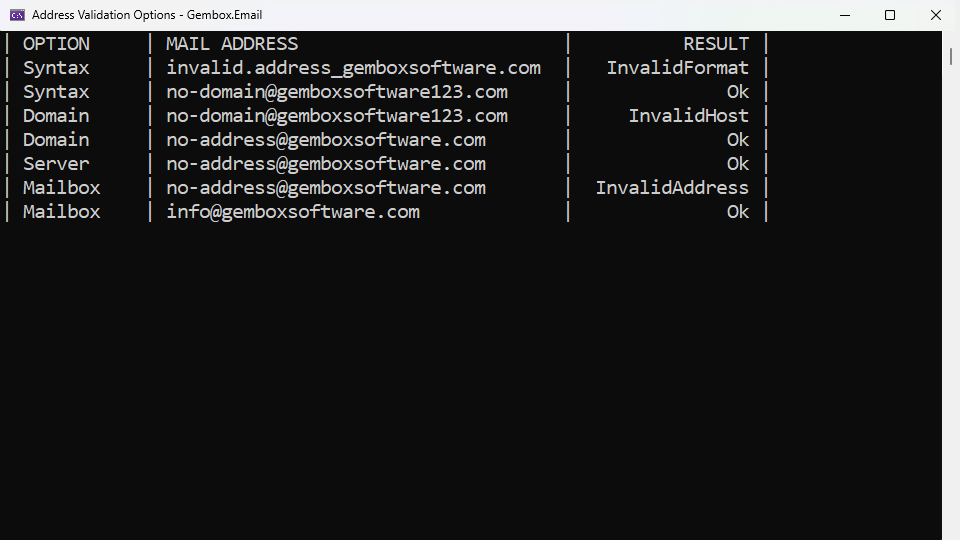 Validating email addresses using options feature in C# and VB.NET