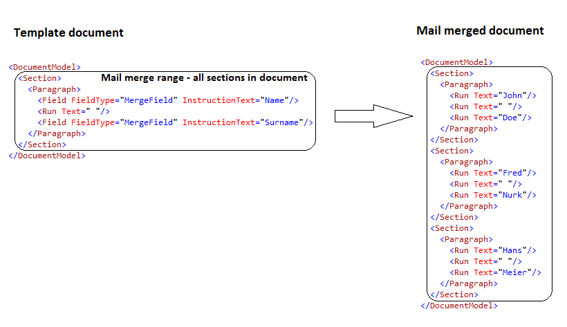 Mail merge structure with null or empty range name