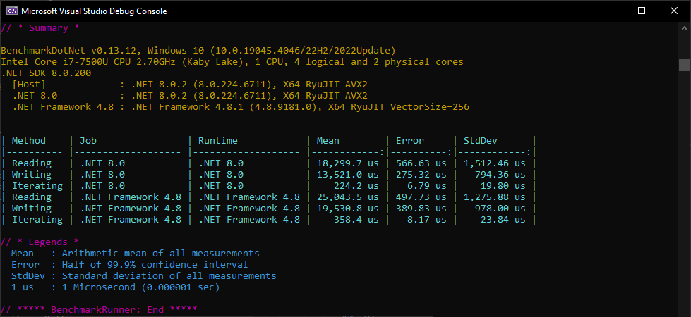 Performance measurements and benchmarks of GemBox.Document