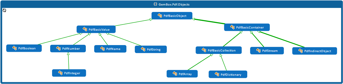 Gem Box.Pdf.Objects