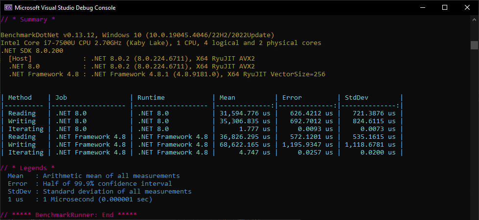 Measuring performance of reading, writing, and iterating through PowerPoint files in C# and VB.NET