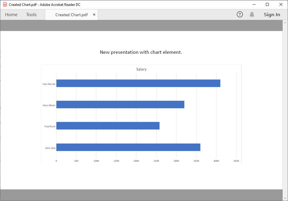 PDF document with chart element