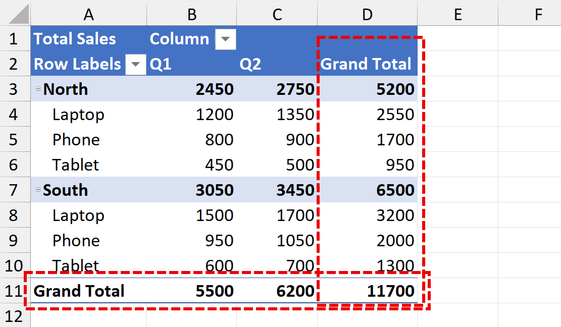 Pivot table with grand totals highlighted