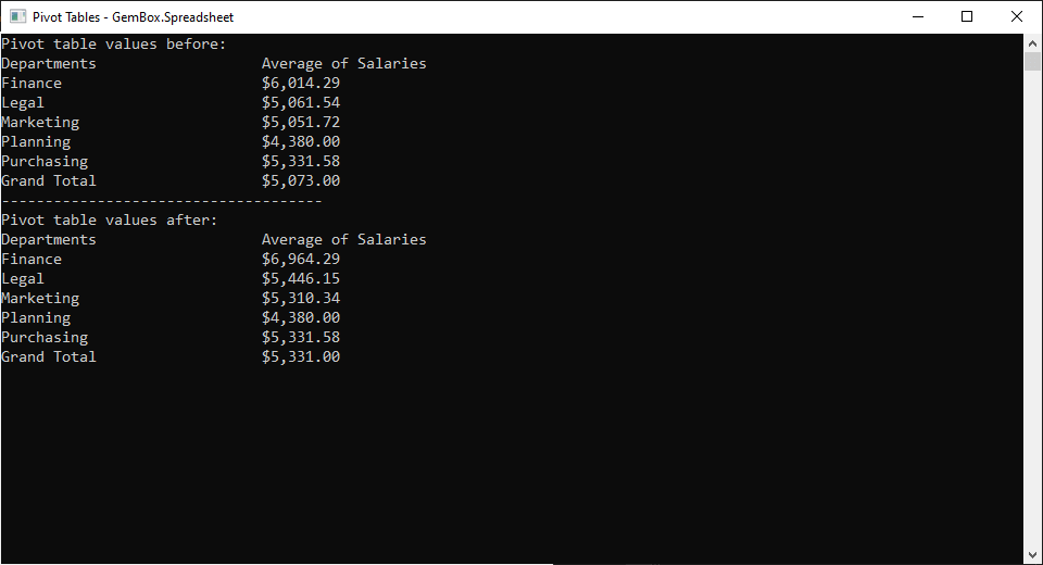 Pivot Table calculated with GemBox.Spreadsheet