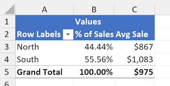 Pivot table value fields summarized with GemBox.Spreadsheet