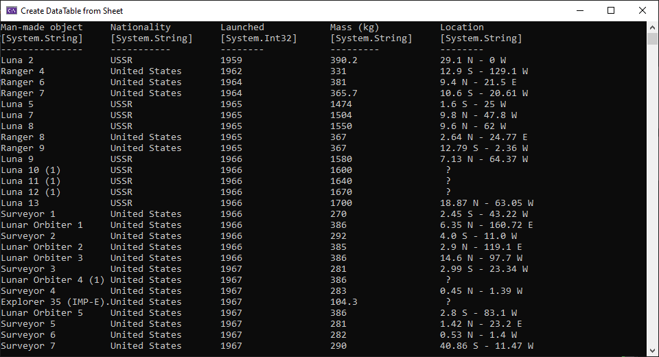 DataTable object created from Excel worksheet