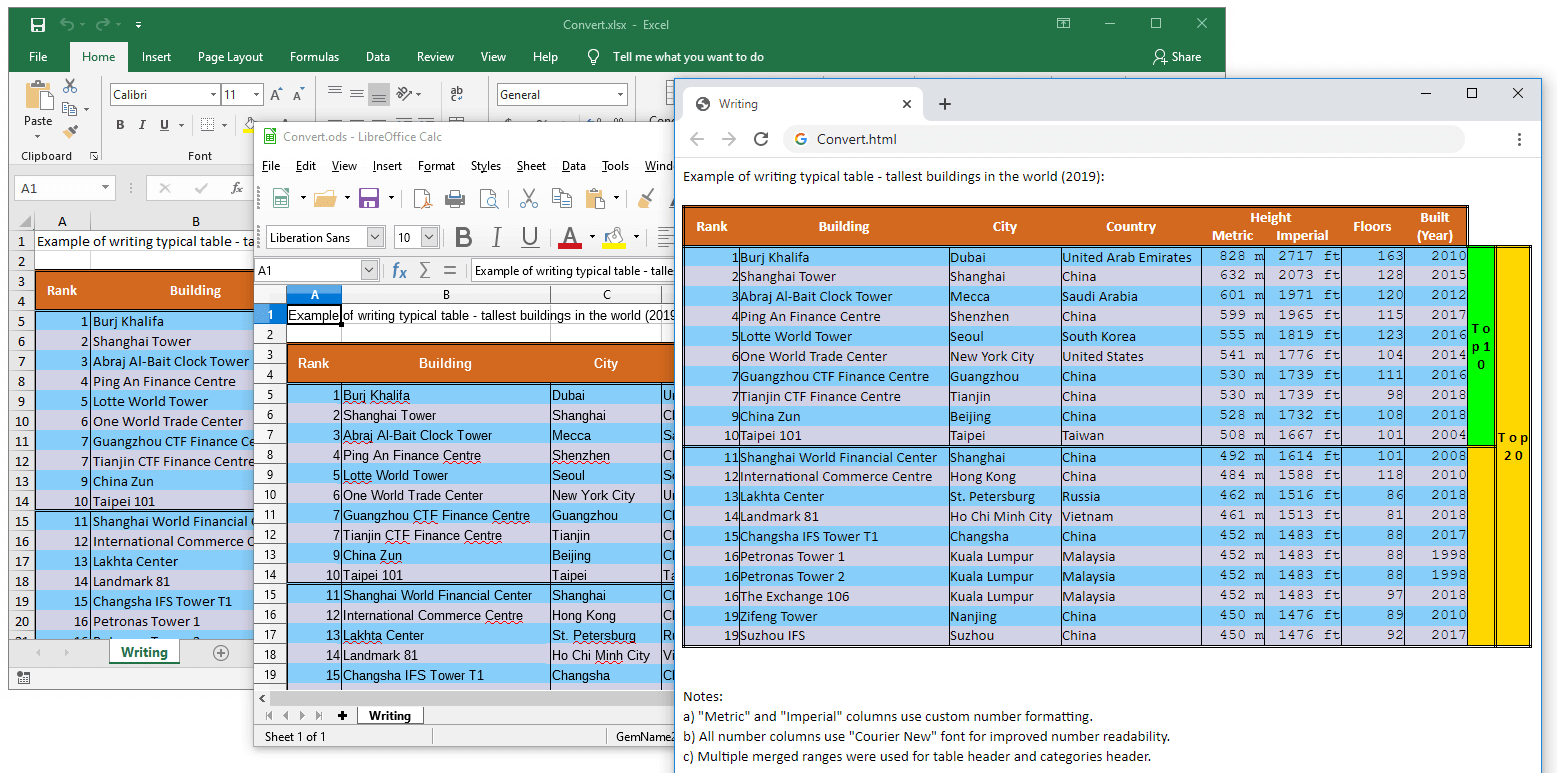 Convert between XLS, XLSX, ODS, CSV and HTML files from your C#/VB.NET applications | GemBox.Spreadsheet Example