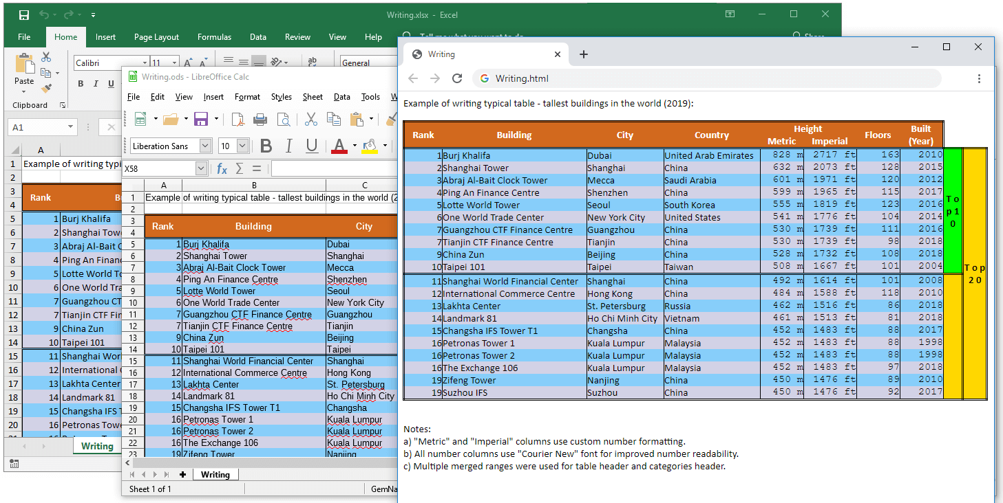 XLSX, ODS and HTML created with GemBox.Spreadsheet